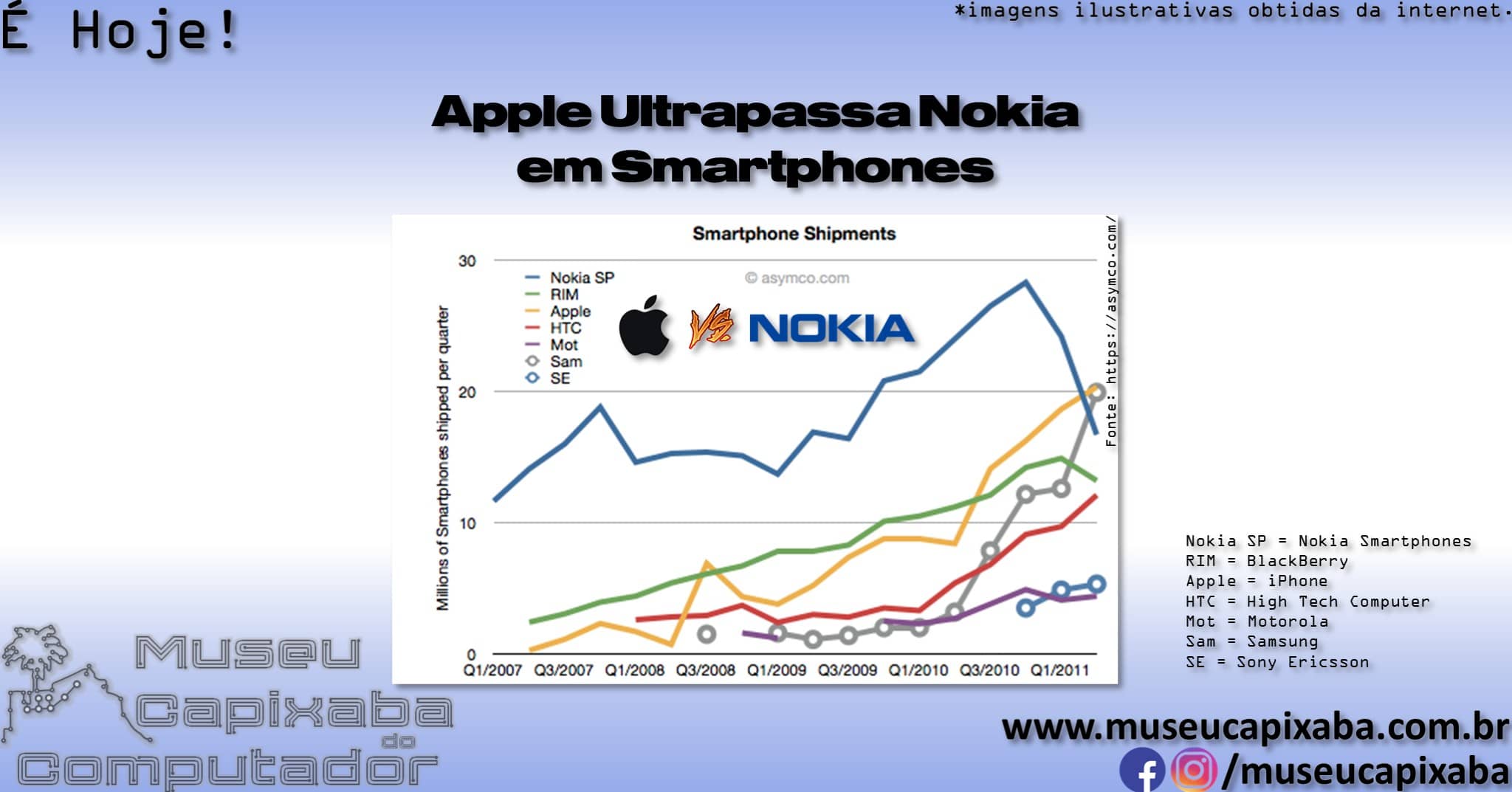 primeiro iPhone 10