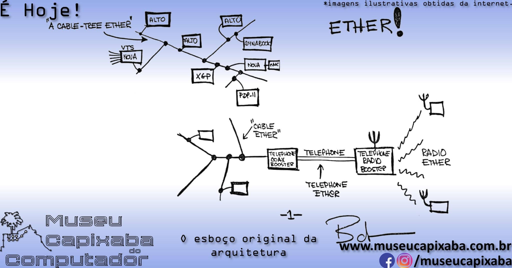 primeira especificação do padrão de rede Ethernet 2