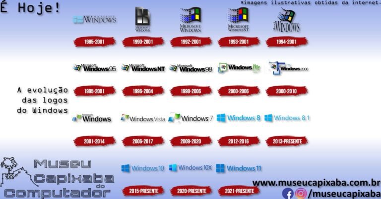 O Sistema Operacional Microsoft Windows 1 0 De 1983 MCC Museu 