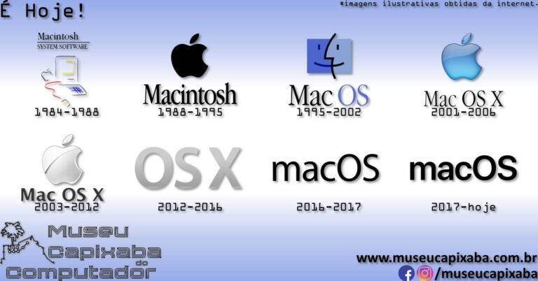 O sistema operacional Apple Mac System Software Mac OS de 1984 – MCC ...