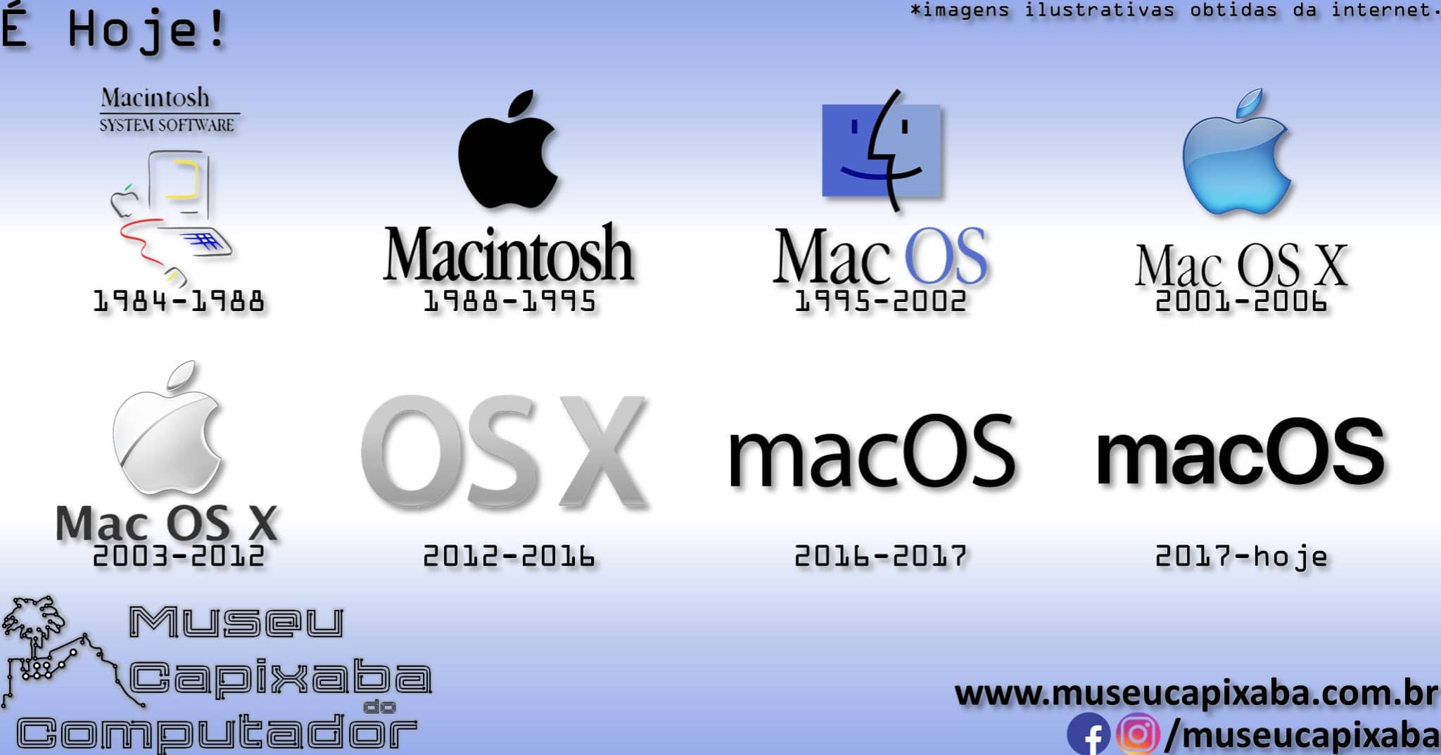 sistema operacional Apple Mac System Software Mac OS 3