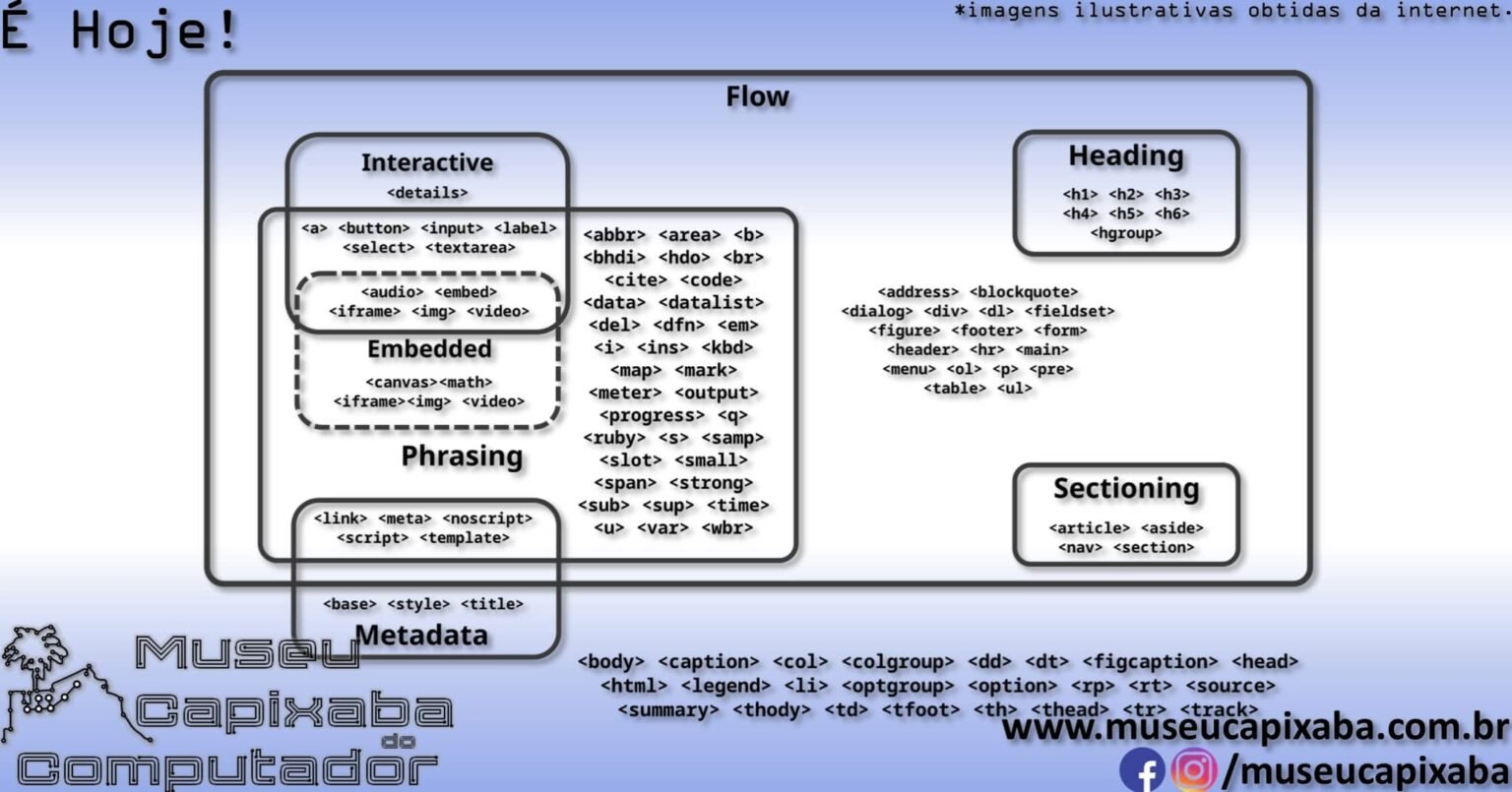A HyperText Markup Language HTML de 1993 – MCC - Museu Capixaba do ...
