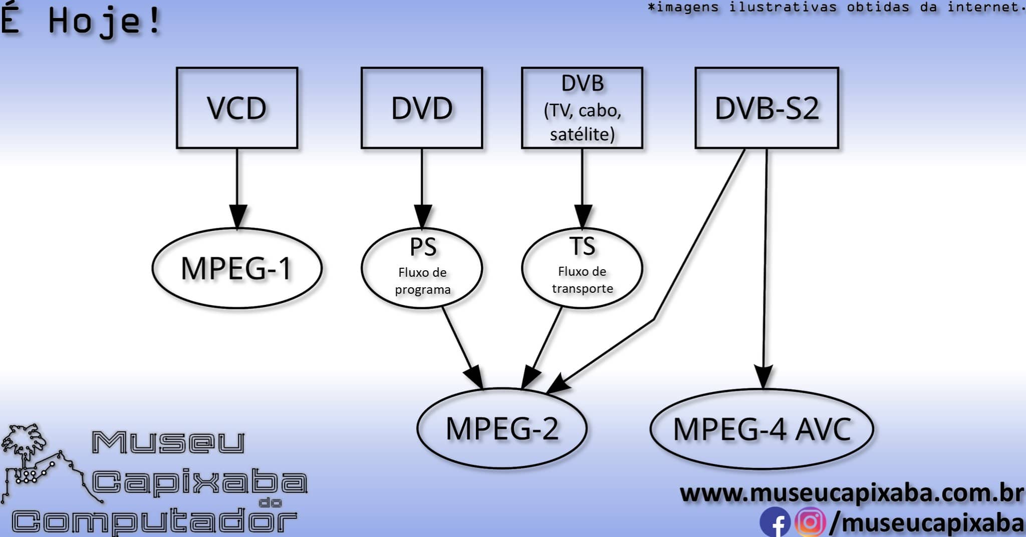 padrão MPEG de vídeo 3