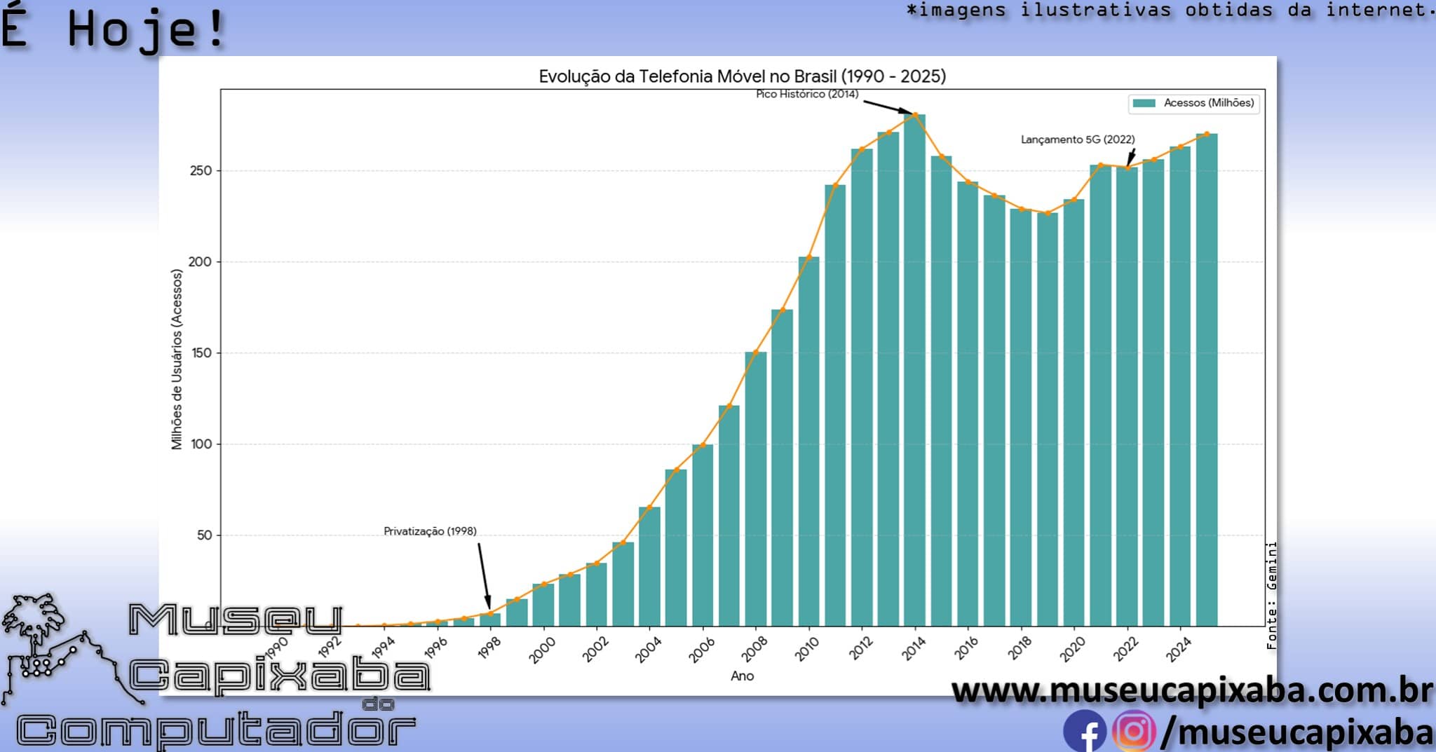 telefone celular chega ao Brasil 5