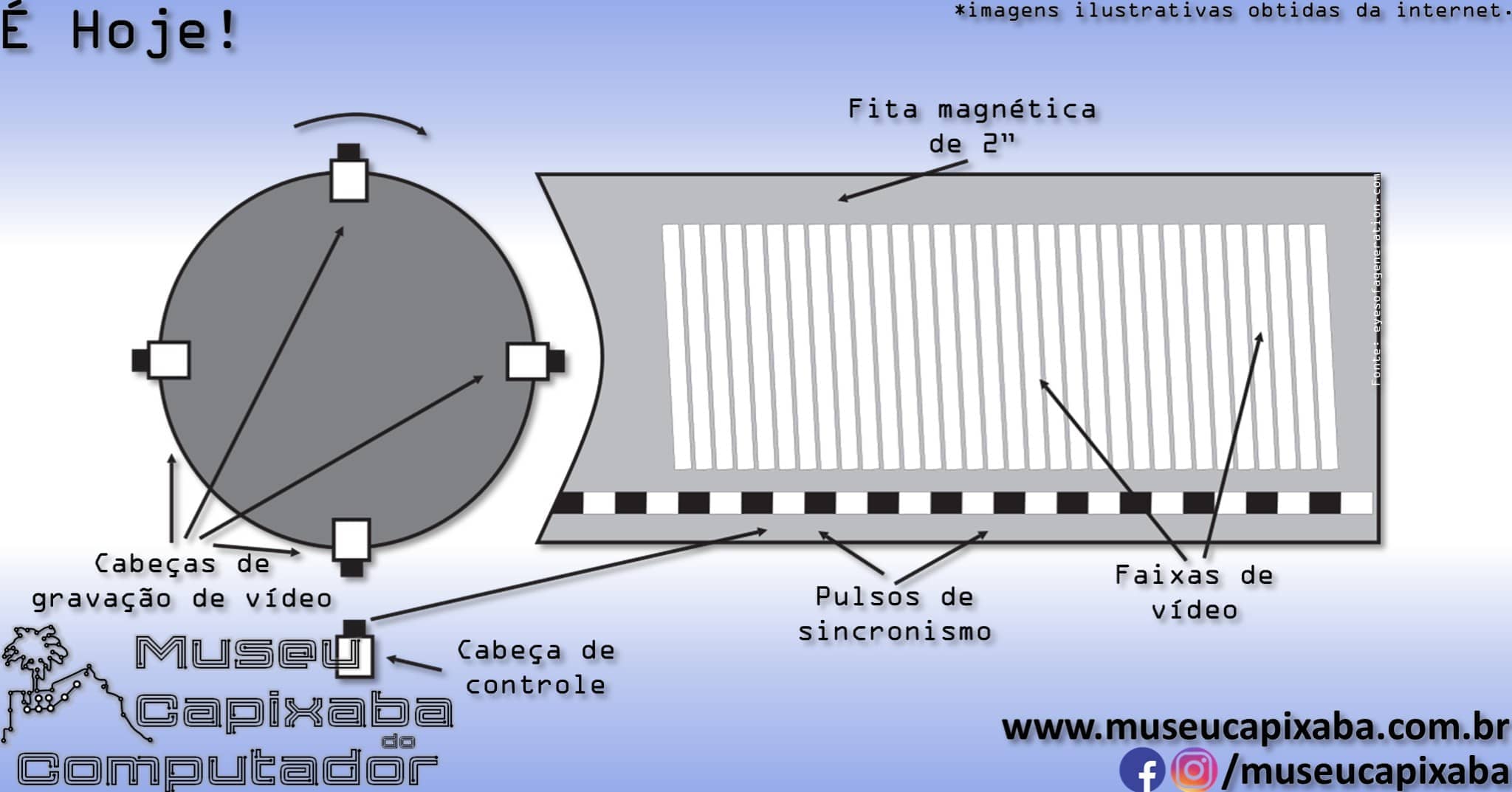 gravador de vídeo Ampex VRX-1000 3