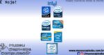 Microprocessador Intel Itanium 1