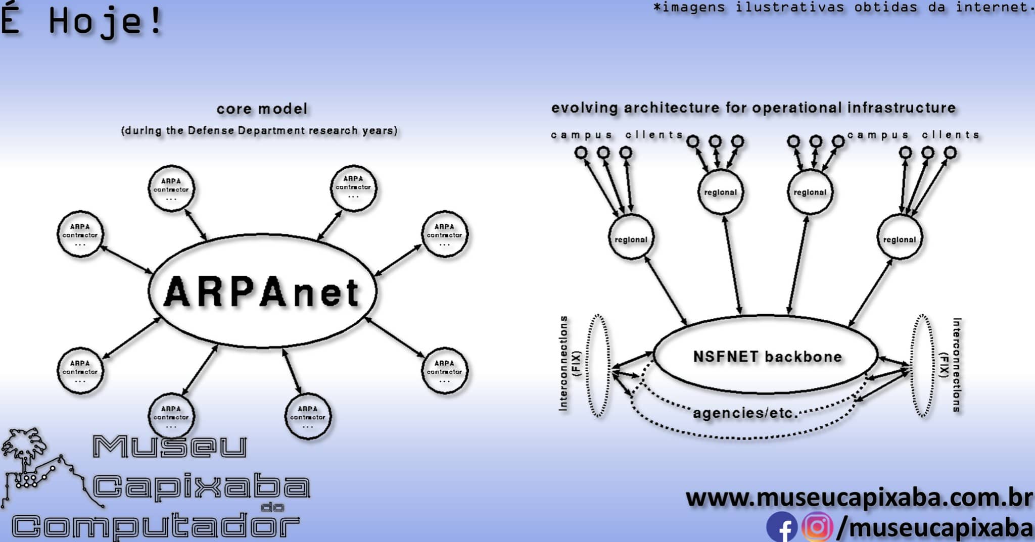 National Science Foundation Network NSFNET 6